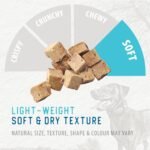 Caledon Farms Beef Liver Bites Freeze Dried 150 Grams - Image 8