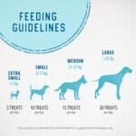 Caledon Farms Beef Liver Bites Freeze Dried 150 Grams - Image 10