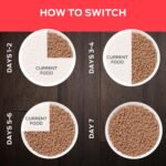 Purina Veterinary Diets Feline DM Dietetic Management Canned Cat Food 24 5.5-oz cans by Purina [Pet Supplies] - Image 11