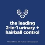 Hill's Science Diet Adult Urinary & Hairball Control Chicken Recipe Dry Cat Food 7.03 kg Bag - Image 4