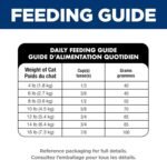 Hill's Science Diet Adult Urinary & Hairball Control Chicken Recipe Dry Cat Food 7.03 kg Bag - Image 11