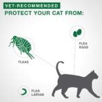Advantage II Flea Protection for Large Cats weighing over 4 kg (over 9 lbs.) - 4 doses - Image 4