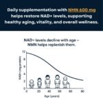 NMN Supplement 600mg – 99.6% Ultra High Purity Nicotinamide Mononucleotide for NAD+ Support, Cellular Energy & Healthy Aging – 90 Capsules | NAD+ Booster | 3-Month Supply - Image 5