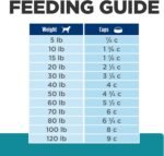 Hill's Prescription Diet t/d Dental Care Chicken Flavor Dry Dog Food, Veterinary Diet, 5 lb. Bag (Packaging May Vary) - Image 13