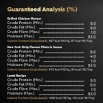 CESAR Classic Loaf in Sauce Adult Wet Dog Food Variety Pack, with 8 Grilled Chicken Flavour, 8 NY Strip Flavour & 8 Lamb Recipe, 24x100g Trays - Image 11