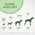 Caledon Farms Crunchy Biscuits - Sweet Potato with Peanut Butter 19.5oz, Dog Treats, Biscuits - Image 8