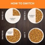 Purina Pro Plan Veterinary Diets OM OM Overweight Management Adult Dry Food - (1) 16 lb. Bag - Image 12