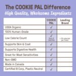 Cookie PAL Organic Soft Dog Treats (Peanut Butter Apple & Blueberry Pumpkin), Made in Canada, Low Calorie Human Grade Biscuits, Non-GMO, 250g (4 pk) - Image 10