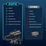 Dog Dryer, 5.2HP/ 3800W Pet Grooming High Velocity Force Blower with 4 Nozzles, Adjustable Speed and Temperature Dog Hair Dryers for Grooming - Image 8