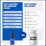 CanPrev Vitamin A Drops 15ml, 10,000IU Liquid Vitamin A with 450-Servings, Support Eye Health, Skin, Bone Wellness & Immune Function, Formulated with All-Trans-Retinyl-Palmitate - Vegan & Gluten-Free - Image 8