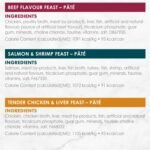 Fancy Feast Wet Cat Food, Pate Assorted Variety Pack 3 Flavours - 85 g Can (24 Pack) - Image 9