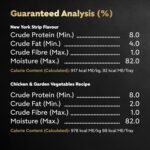 CESAR Filets in Sauce Wet Dog Food - 6 New York Strip Flavour and 6 Chicken & Garden Vegetable, 12x100g - Image 11