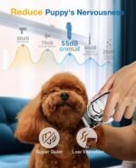 oneisall Dog Clippers for Grooming for Thick Heavy Coats/Low Noise Rechargeable Cordless Pet Shaver with Stainless Steel Blade/Waterproof Dog Shaver for Dogs Pets and Animals - Image 6