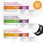 Tiki Cat STIX Wet Lickable Grain-Free Cat Treats in Variety Pack, 72 Stix Per Case - Image 5