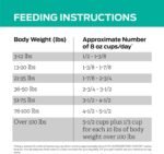 Purina Pro Plan Veterinary Diets EN Low Fat Dry Dog Food 18 lb - Image 13