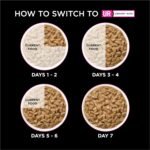 Purina Pro Plan Veterinary Diets UR StOx Savory Selects UR Urinary St/Ox Salmon Recipe in Sauce Wet Food - (24) 5.5 oz. Can - Image 12