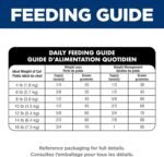 Hill's Science Diet Adult Perfect Weight Chicken Recipe Dry Cat Food 3.17 kg Bag - Image 11