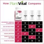 PlantVital D-Mannose Capsules - Made in Canada - 1000mg Daily Dose (2 Capsules) - Cranberry Pills for UTI Support & Bladder Health – DMannose and Cranberry Supplement - 120 Count, 2-Month Supply - Image 6