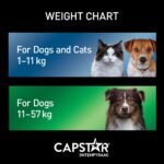 Capstar Oral Flea Treatment for Large Dogs Weighing 11 to 57 kg - 6 Pack - Image 6