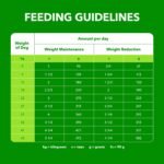 IAMS PROACTIVE HEALTH Adult Healthy Weight Control Dry Dog Food - With Real Chicken & Whole Grain - 13.20kg (29.1LB) Bag - Image 15