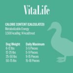 VitaLife 400 g Duck Tenders, All Natural Dog Treats - Image 11