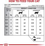 ROYAL CANIN Feline Hypoallergenic Hydrolyzed Protein Adult HP (7.7 lb) by Royal Canin - Image 9