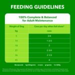 IAMS Proactive Health Adult Wet Dog Food – Lamb & Rice – Classic Ground – 369G Can (13 oz) (6 Pack) - Image 12