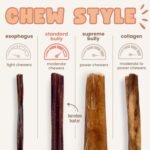 Natural Bully Sticks for Dogs – Long-Lasting, Rawhide-Free Dog Chews – Low Odor, Grain-Free Dental Treat – Single Ingredient, 100% Beef – Canadian Company (6", 5 Count) - Image 5