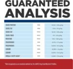Hill's Prescription Diet g/d Aging Care Chicken Flavor Dry Dog Food, Veterinary Diet, 8.5 lb. Bag (Packaging May Vary) - Image 12