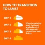 IAMS Proactive Health Sensitive Digestion & Skin Adult Dry Cat Food – with Turkey – 1.36KG (2.9LB) Bag - Image 13