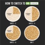 Purina Pro Plan Veterinary Diets HA HA Hypoallergenic Dry Food - (1) 8 lb. Bag - Image 9