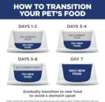Hill's Science Diet Adult Oral Care Chicken Recipe Dry Cat Food 3.17 kg Bag - Image 11