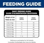 Hill's Science Diet Adult Oral Care Chicken Recipe Dry Cat Food 3.17 kg Bag - Image 12