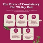 D Mannose with Cranberry Supplement - Potent D Mannose 1000mg Capsules for Kidney Defense Support & Cleanse and Urinary Tract Health for Women & Men - Bladder Health Supplement for Adults - 60 Count - Image 9