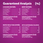 WHISKAS Perfect Portions Adult Wet Cat Food - Chicken, Beef, Whitefish and Tuna, Salmon, 75g Trays (24 pack) - Image 10