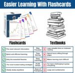 Premium Stock Market Quick Study Cards for High Probability Technical Analysis Using Elliott Wave Theory to Analize Candlestick Patterns. Ideal for Investors or Day Traders of Any Level - Image 3