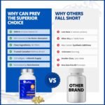 CanPrev Vitamin D3 2500 IU, 120 Softgels 120-Day Supply - Optimal Absorption with MCT Oil - Supports Overall Wellness, Bone Health & Dental Strength - Essential for Maintaining Healthy Vitamin D Level - Image 8