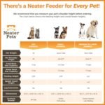 Neater Feeder - Express Model - Mess-Proof Cat & Dog Bowls – Made in USA – Elevated, No Spill, Non-Tip, Raised Stainless Steel Food & Water Bowls - Image 8