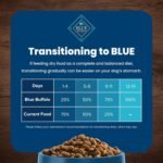 Blue Buffalo Life Protection Formula Adult Dog Food – Natural Dry Dog Food for Adult Dogs – Lamb and Brown Rice 11.7 Kg Bag - Image 9