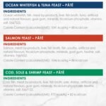 Fancy Feast Seafood Supper Wet Cat Food, Pate Variety Pack 3 Flavours - 85 g Can (24 Pack) - Image 9