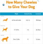 Pet Wellbeing Kidney Support Chewies for Dogs - Supports Healthy & Stable Kidney (Renal) Function, Normal Fluid Balance & Energy Levels, Rehmannia, Astragalus - 90 Soft Chews - Image 7
