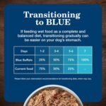 Blue Buffalo Homestyle Recipe Natural Wet Dog Food, Beef 12.5oz (Pack of 12) - Image 8