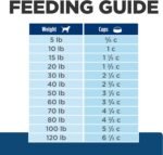 Hill's Prescription Diet z/d Skin/Food Sensitivities Hydrolyzed Dry Dog Food, Veterinary Diet, 25 lb. Bag - Image 12