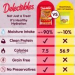 Hartz Delectables Squeeze Up Non Seafood Variety Interactive Lickable Wet Cat Treats, 54 Count - Image 5