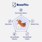 Urinary Guardian for Dogs and Cats - Supports Kidney, Adrenal Fatigue, Bladder, Urethers, Urethra, Vegan Bacon Flavor (117g) (Vitamin A) - Image 5