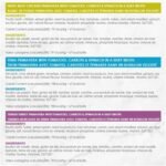 Fancy Feast Medleys Wet Cat Food, Primavera Collection Variety Pack 3 Flavours - 85 g Can (12 Pack) - Image 7