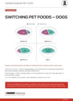 Purina HA Hypoallergenic Vegetarian Dog Food 6 lbs - Image 3