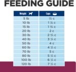 Hill's Prescription Diet i/d Low Fat GI Restore Canine - 17.6lb - Image 13