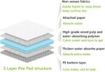 Pee Pads for Dogs Disposable, Extra Large 36" x 32" Dog Training Pads 5-Layer Leakproof & Strong Absorbent Wee Wee Pads, Puppy Potty Pad for Large Dogs Puppies Cats Rabbits and Other Pets - Image 7