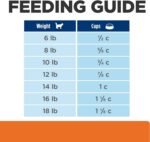 Hill's Prescription Diet c/d Multicare Stress Urinary Care with Chicken Dry Cat Food, Veterinary Diet, 8.5 lb. Bag (Packaging May Vary) - Image 13